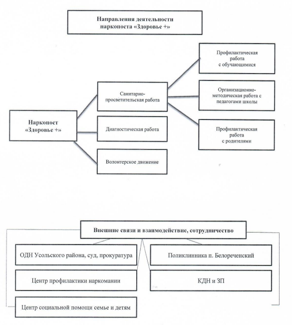 Изображения.